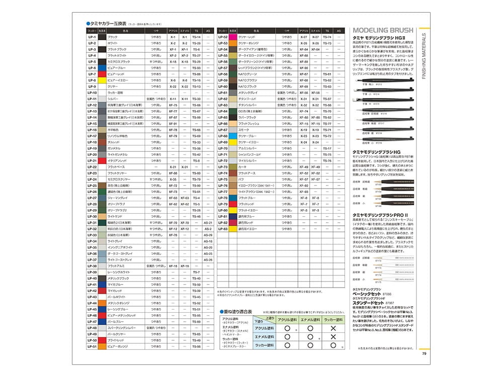 Zdjęcie dodatkowe produktu Tamiya Catalog 2023 (Tamiya 64443)