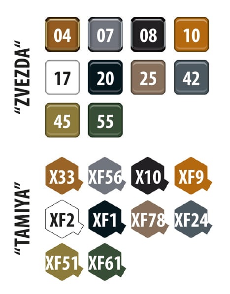 Zdjęcie dodatkowe produktu SU-76M Soviet Self-Propelled Gun 1:35 Zvezda 3662