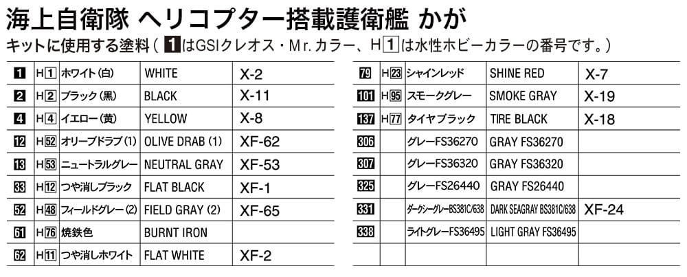 Zdjęcie dodatkowe produktu Kaga JMSDF Destroyer 1:700 Hasegawa WL032