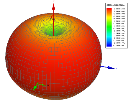 radial-plot.png