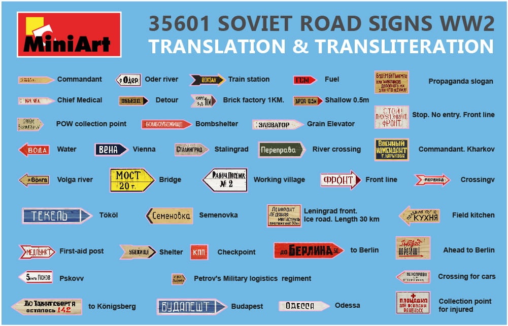 Zdjęcie dodatkowe produktu Soviet Road Signs WW2 1:35 MiniArt 35601