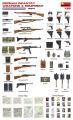 Zdjęcie dodatkowe produktu German Infantry Weapons and Equipment 1:35 MiniArt 35247