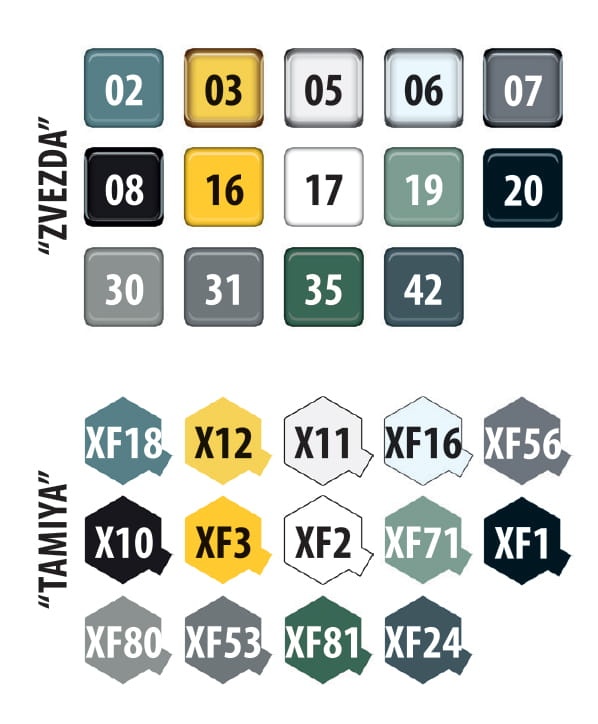 Zdjęcie dodatkowe produktu Tu-95MS Bear 1:144 Zvezda 7038