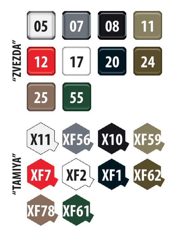 Zdjęcie dodatkowe produktu Soviet Self propelled anti-aircraft gun ZSU-23-4M Shilka 1:35 Zvezda 3635