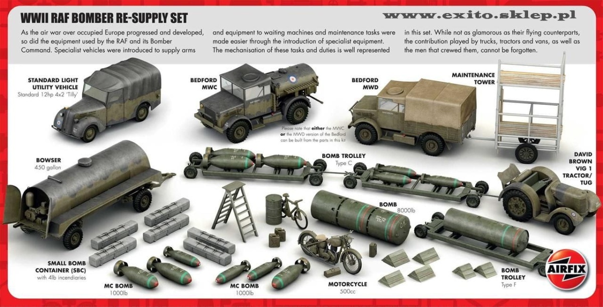 Zdjęcie dodatkowe produktu Zestaw do zaopatrzenia bombowców RAF z II wojny światowej 1:72 Airfix 05330