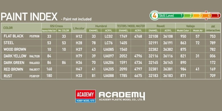 Zdjęcie dodatkowe produktu StuG IV Sd.Kfz.167 (early) 1:35 Academy 13522