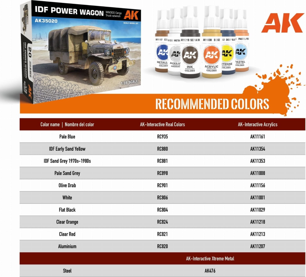 Zdjęcie dodatkowe produktu IDF Power Wagon 1:35 AK Interactive 35020
