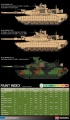 Zdjęcie dodatkowe produktu U.S. Army M1A2 TUSK II 1:35 Academy 13298