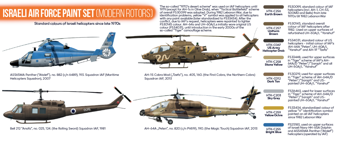 Zdjęcie dodatkowe produktu Zestaw farb Hataka HTK-CS71 Israeli Air Force Paint Set (Modern Rotors)