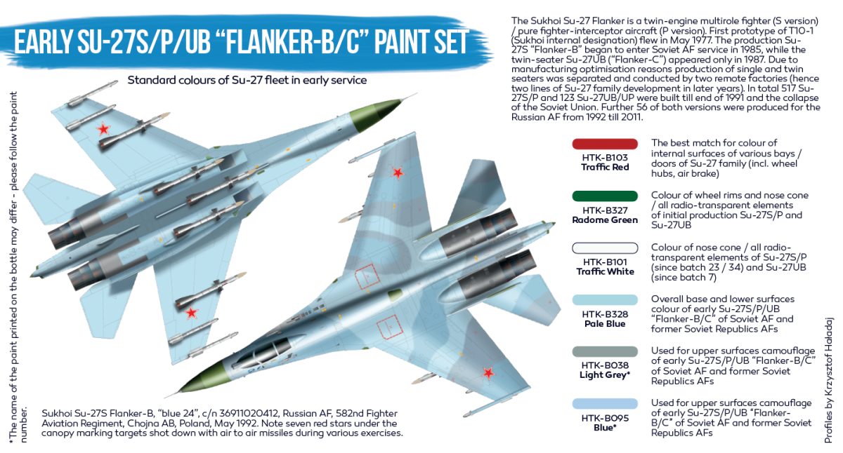 Zdjęcie Zestaw farb Early Su-27S/P/UB "Flanker-B/C" 6x17ml Hataka HTK-BS104