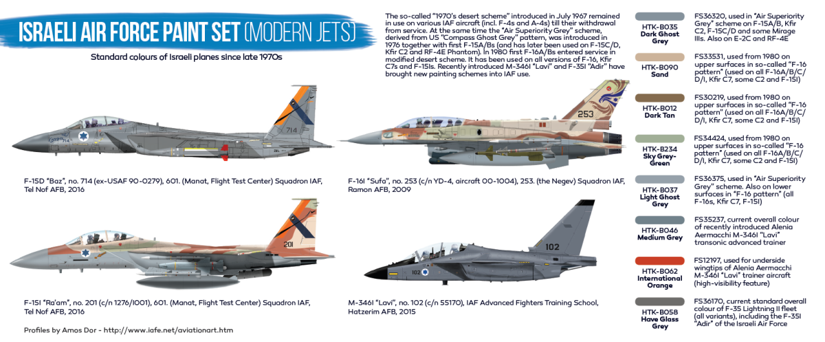 Zdjęcie Zestaw farb Israeli Air Force (modern jets) 8x17ml Hataka HTK-BS62
