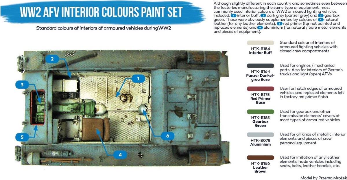 Zdjęcie Zestaw farb WW2 AFV Interior Colours 6x17ml Hataka HTK-BS37
