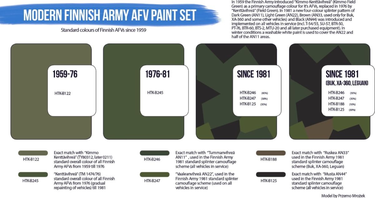 Zdjęcie Zestaw farb Modern Finnish Army AFV Paint Set 6x17ml Hataka HTK-BS65