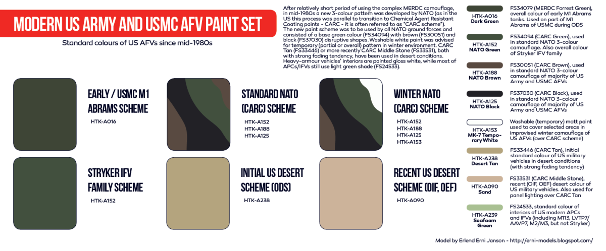 Zdjęcie Zestaw farb Modern US Army and USMC AFV 8x17ml Hataka HTK-AS67